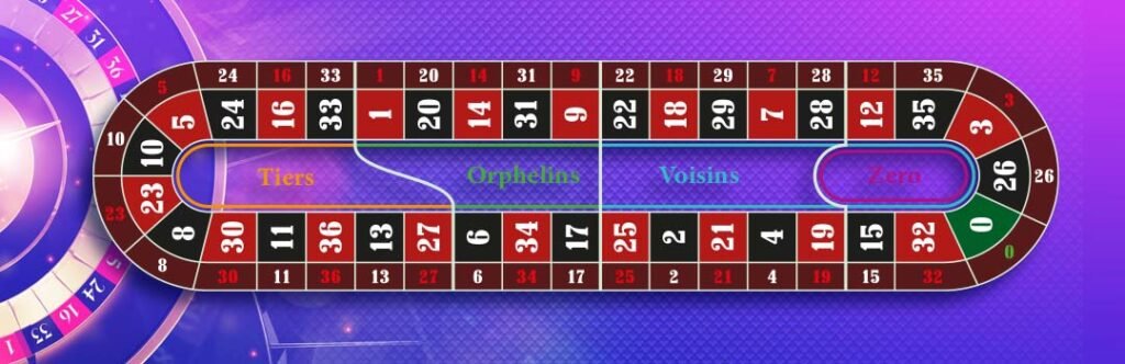 Canlı Rulet Oyunlarında Komşu Bahisleri