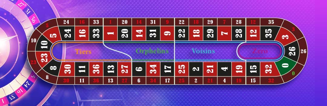 Canlı Rulet Oyunlarında Komşu Bahisleri